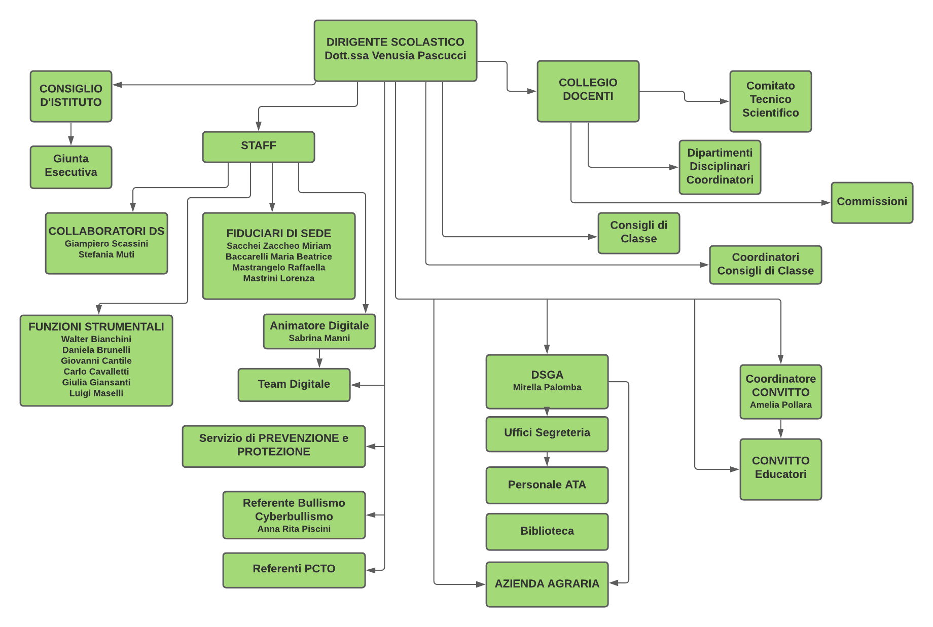 Organigramma_Ciuffelli_Einaudi_corretto